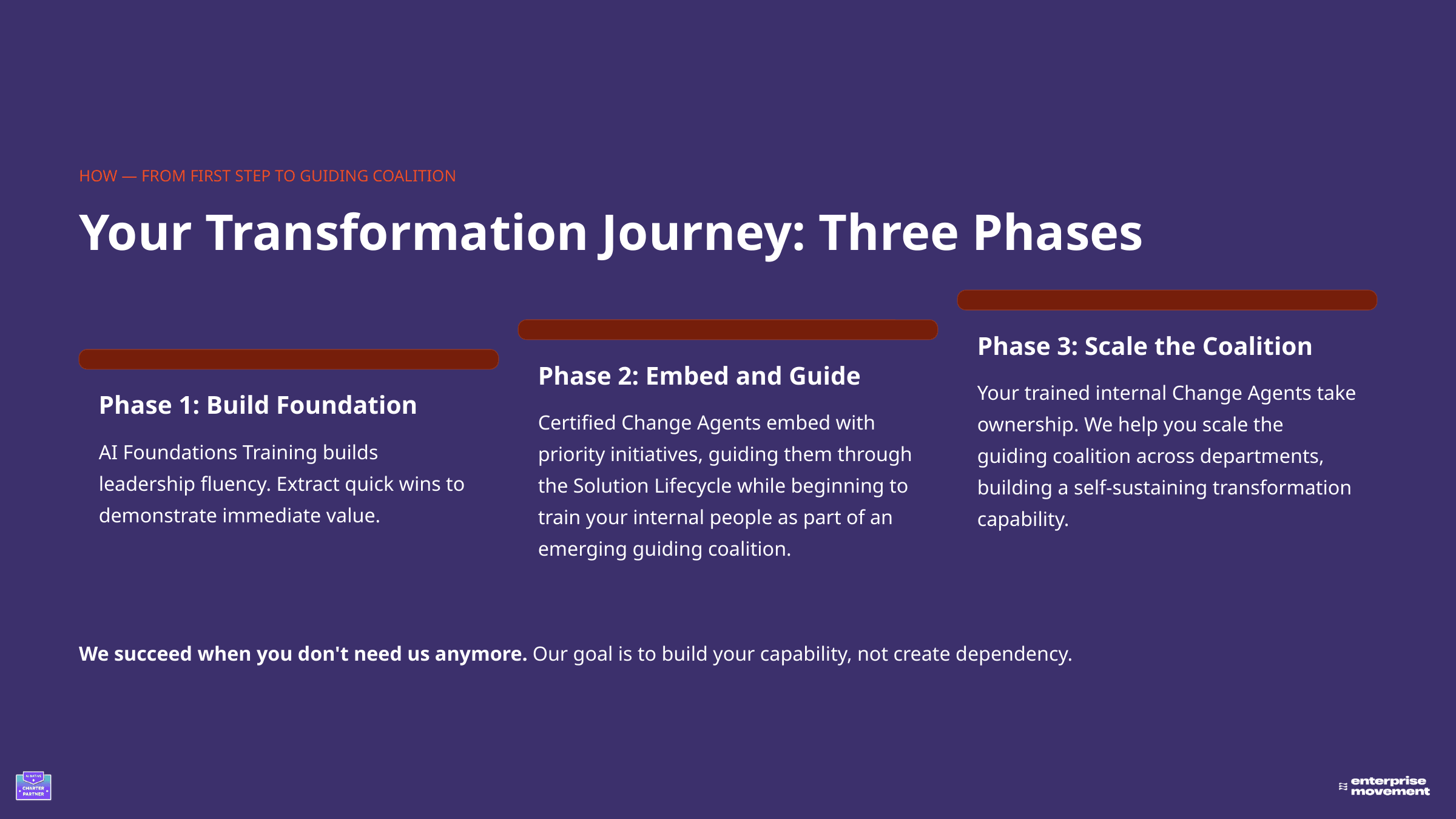 How to Build an Internal AI Capability That Actually Lasts