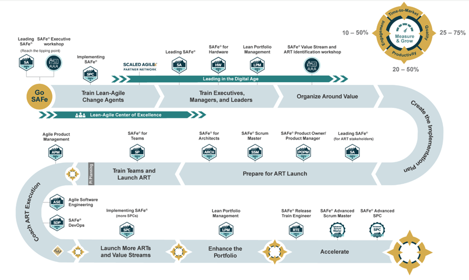 SAFe Implementation Roadmap — Moving LPM discussions earlier in the lifecycle